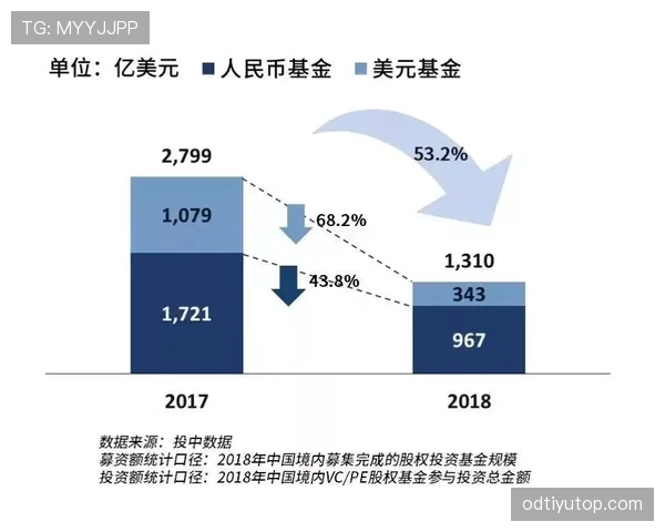 奥尔莫小范围摆脱及过人成功率解析 奥尔莫小范围摆脱及过人成功率解析