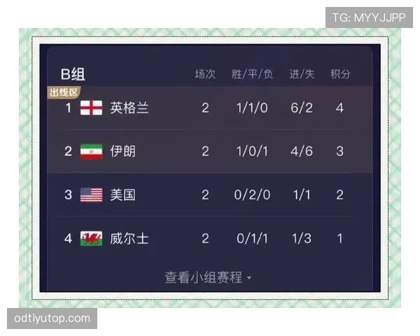 伊朗队2026世界杯小组赛前景分析:出线形势与同组对手对比 伊朗队2026世界杯小组赛前景分析:出线形势与同组对手对比