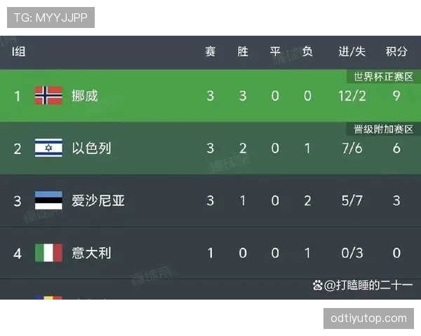 世界杯I组淘汰赛前景预测 世界杯I组淘汰赛前景预测